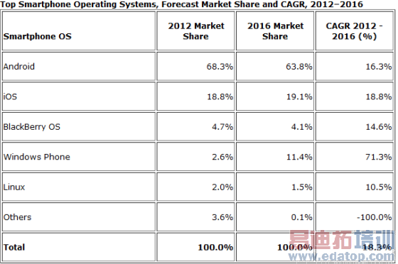δ��4��䣬Android�Խ��������ȵ�λ