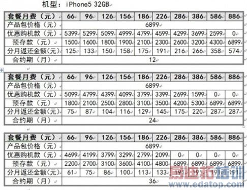 ���5899Ԫ ��ͨ����iPhone5�۸��ع� 