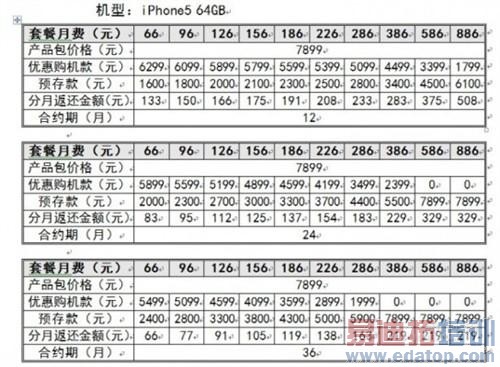 ���5899Ԫ ��ͨ����iPhone5�۸��ع� 