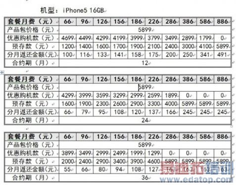 ���5899Ԫ ��ͨ����iPhone5�۸��ع� 