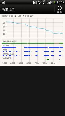 HTC����콢ǿ�� BUTTERFLY������� 