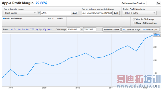 ��Ӫ�̾�ΪiPhone�� ƻ������ռ���С