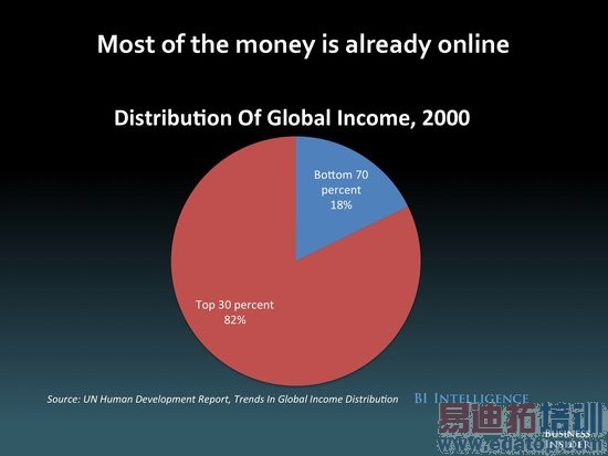 ��Ӫ�̾�ΪiPhone�� ƻ������ռ���С