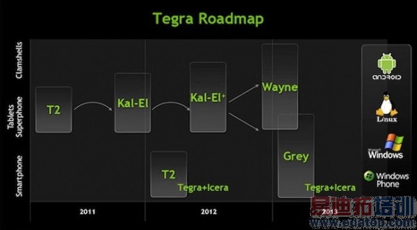 �׷�С��3����Tegra 4��������ȷ��