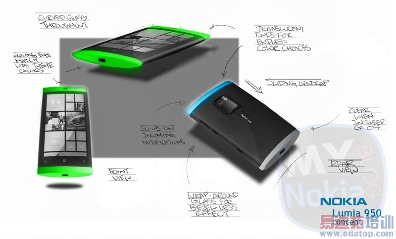 ������Zelig Fokд��MyNokiablog���ʼ�