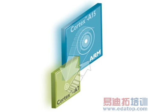 ����big.LITTLE����������Cortex-A15��Cortex-A7��ϼܹ����