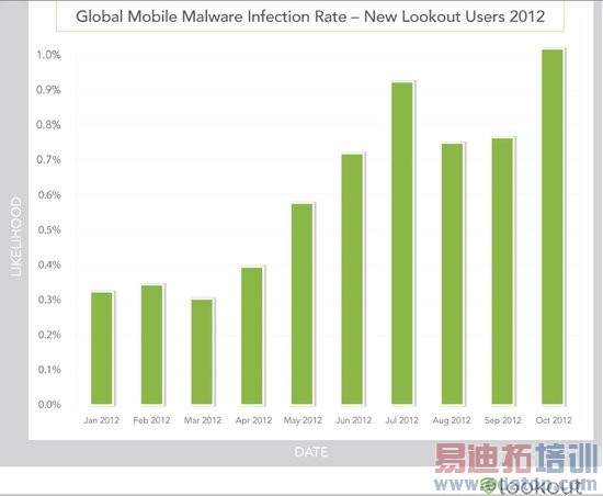 ȫ���ƶ�����������Ⱦ��