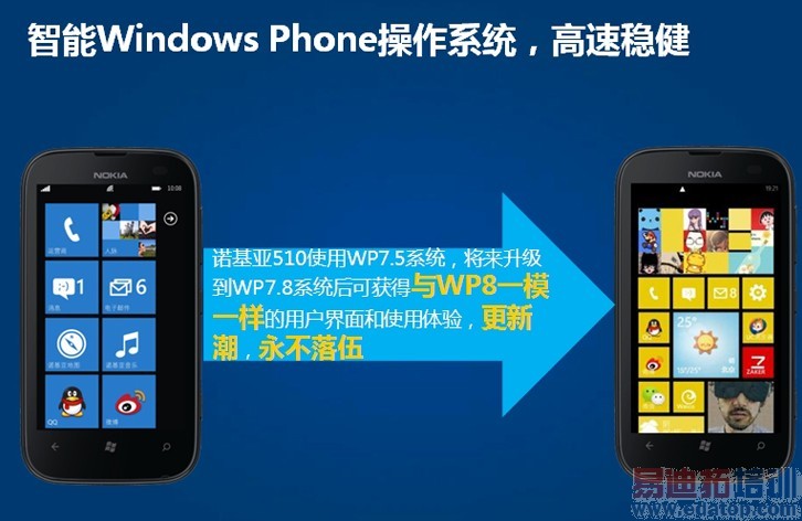 ŵ����Lumia 510��½���� �ۼ�1399