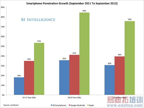 ��ȥ12���������ֻ��û���������ı���