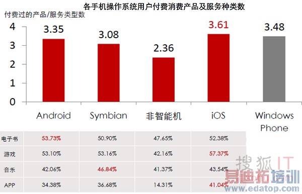 ���ڸ��ֻ�ƽ̨�û�Ӧ�ø���״��  