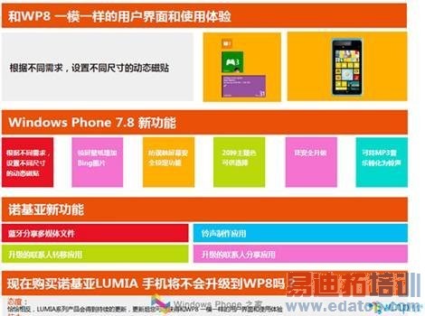 ŵ�����ڲ�������й��WP 7.8�����ع�