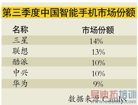 ����Ʒ��ռ�����������ֻ��г�