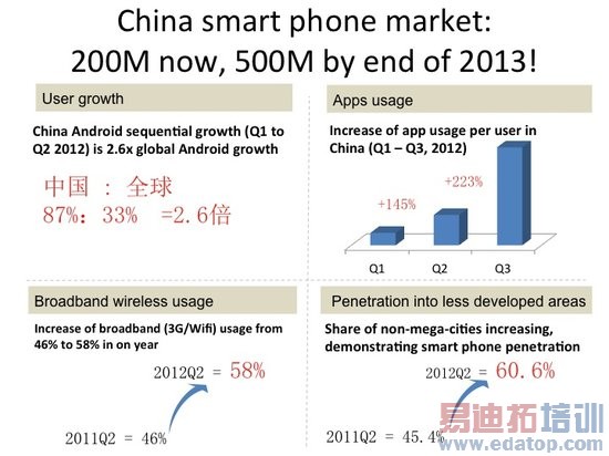 ������й������ֻ��û�����ɴ�5��