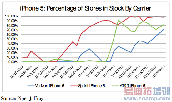 iPhone5����������Ը��� ƻ��ȫ����ս���＾