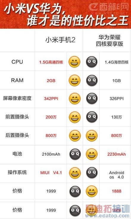 ��ҫ�ĺ˰�������С�׶����ս���