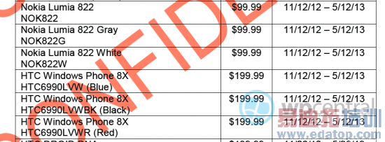 [��ͼ]��ɫ��Lumia 822ʵ����������