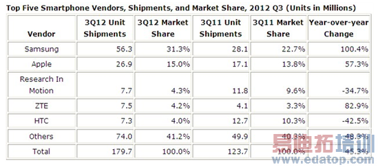 ������ʾ���������ֻ�����������ȫ�����