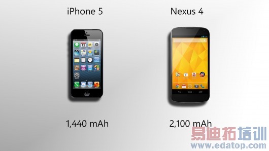 [����ͼ]2100mAh�����ܴ�ʵ������ʱ��Nexus 4����iPhone 5��һ��