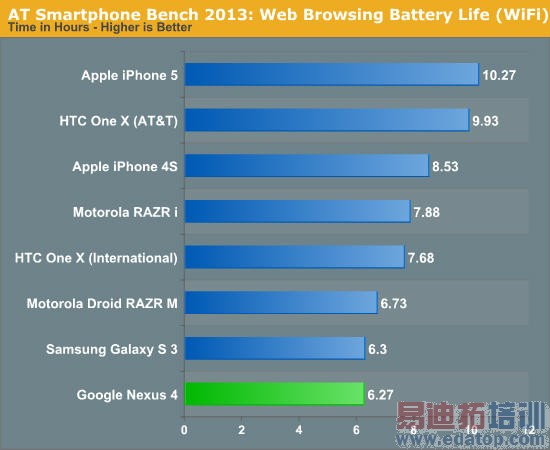 ���ݼ������ʾ�����ͬʱʹ��WiFi��3G/LTE������