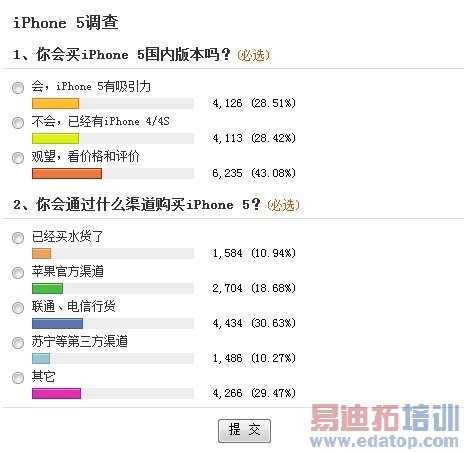 ����iPhone5�����������ţ�ʱ������12����Ѯ