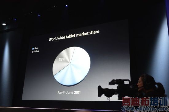 ƻ��iPhone 5������ͼ��ֱ��