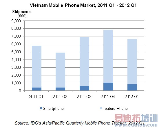 Խ��һ�����ֻ���������15% ŵ��������LGǰ��