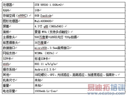 ʢ���ֻ��۸��Ϊ1199Ԫ��4.3����Ļ�������