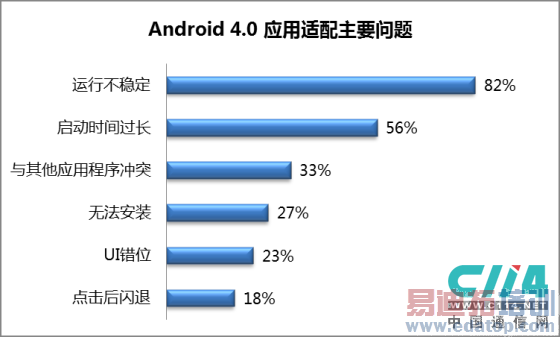�ն˳��̷���Android 4.0 ������Ӧ��δ������[ͼ]