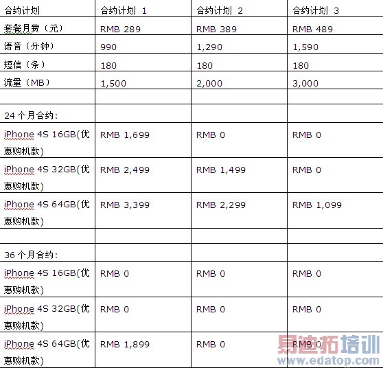 �й�������ʽ��������3��9�����й�����iPhone 4S[ͼ]