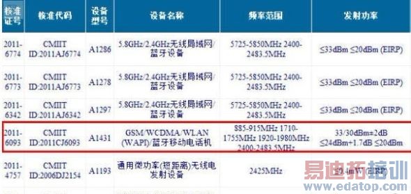 ����iPhone 4S������֤ʵΪ8GB��iPhone 4[ͼ]