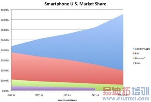 ������ƻ���͹ȸ���Ӯ�������ֻ�ս��[ͼ]