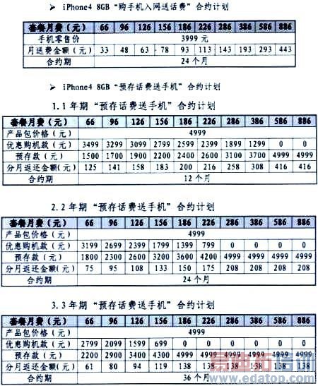 8GB��iPhone 4���տ��� ��ͨƻ�������ۼ۲�һ[ͼ]