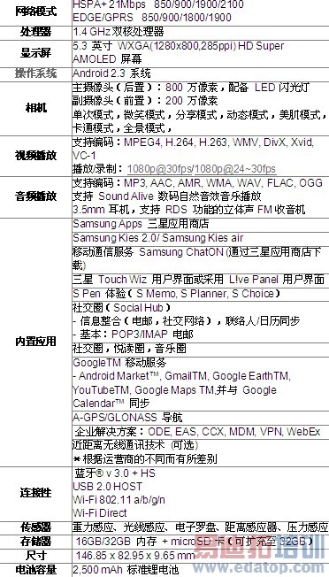 �����������ֻ�GALAXY Note ����ʽ���й���½����[ͼ]