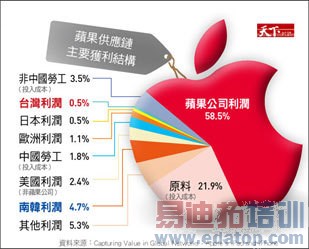 ƻ��iPhone��Ӧ�����������������ŷ�����ܺ�[ͼ]