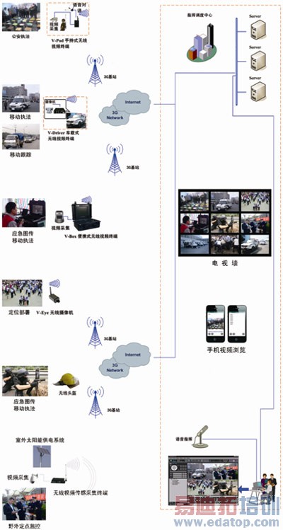 CCOMչ�������Ʒ