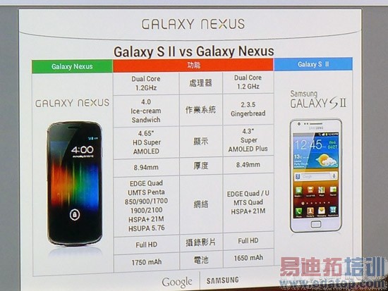 ����Galaxy Nexus���µ�½���[ͼ]