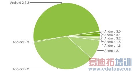 ����ռAndroid�ֻ�һ��ݶ� 6���汾����[ͼ]