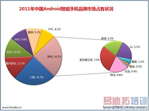 ����ƹ��������ֻ���� ��Ϊ���˿�����ռ����