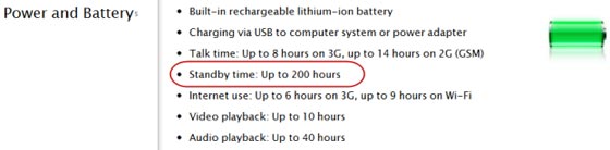 ƻ��iPhone 4S����ʱ��Ϊ����ʧ��100Сʱ[ͼ]