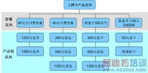 ����������ͨ�û���������Ҫ��Դ