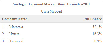 ���ܴ����ն��г��ݶ�����ȫ��ڶ�