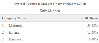 ���ܴ����ն��г��ݶ�����ȫ��ڶ�