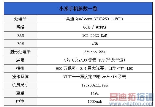 С���ֻ������Ŷ�Ԥ���û����� ǰ��ÿ��ǧ̨