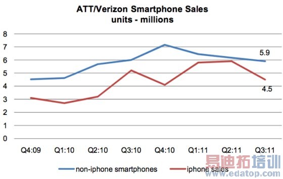 ���������ֻ��������ڵ��������״��»�[ͼ]