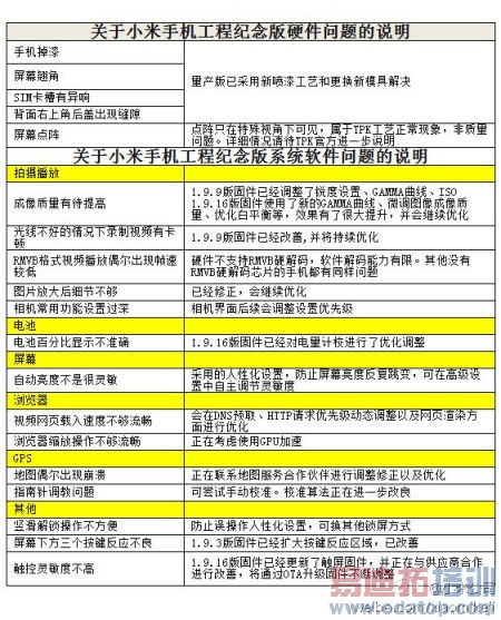 С�׽��͹��̻���Ӳ������:������������������