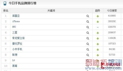 ƻ������ŵ���� �����ֻ�Ʒ�ƹ�ע����