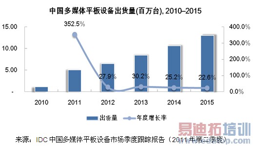 IDC���ڶ����й�ƽ����Գ�������139��̨