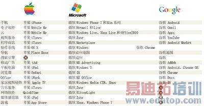 �����ֻ�������������˭��ռ���ҵ�����