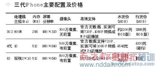 三代iPhone魅力大比拼 3GS性价比最高