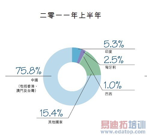 ���ǵ������ֻ��������� ������Ʒ���ֻ�ϵ���[ͼ]